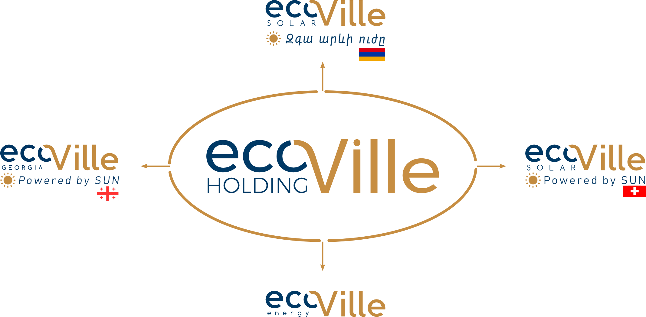 About Us
